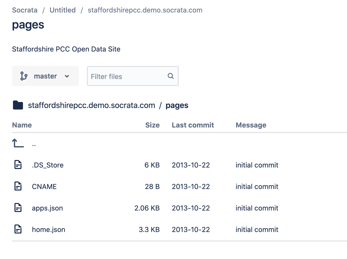 staffordshirepcc project pages directory